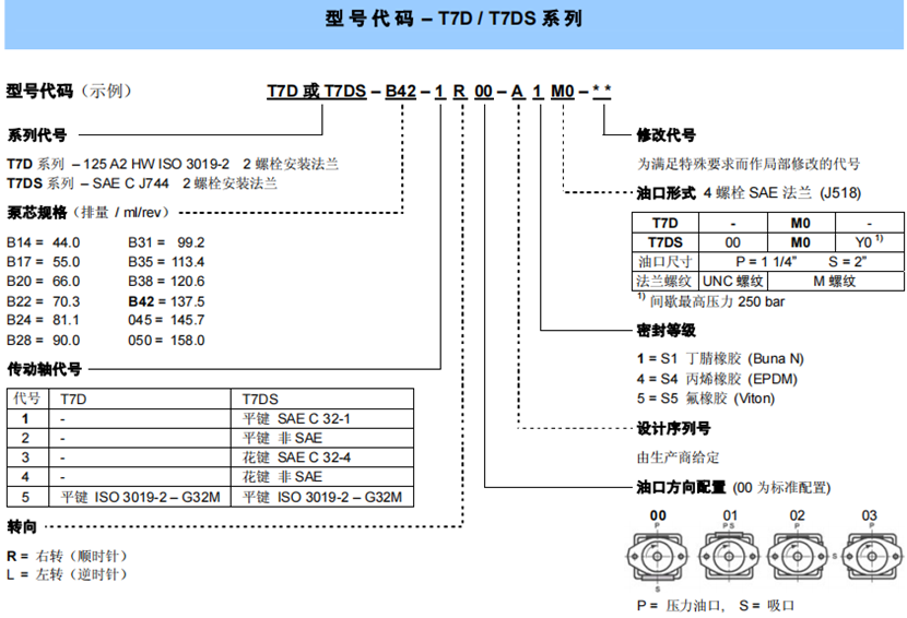 T7D / T7DS系列丹尼遜葉片泵(單聯(lián))型號說明