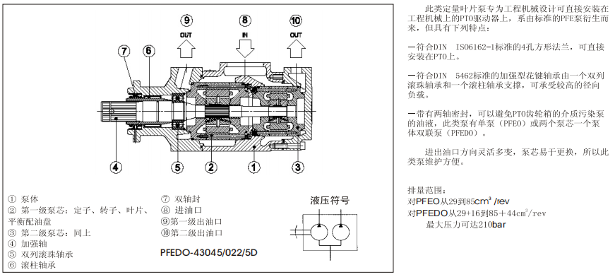 PFEO-41型和PFEDO-43型單、雙聯(lián)葉片泵