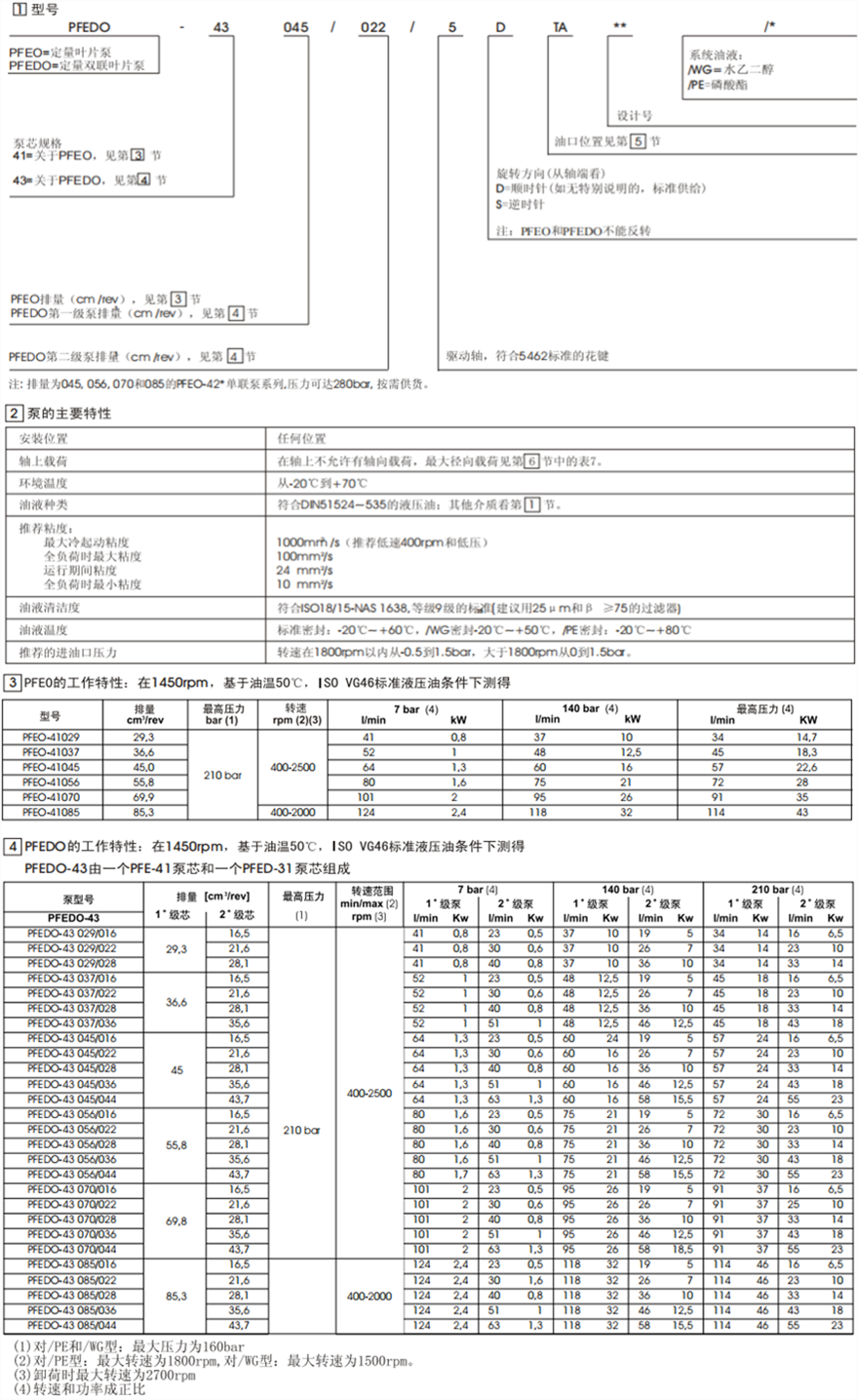 PFEO-41型和PFEDO-43型單、雙聯(lián)葉片泵型號(hào)說(shuō)明