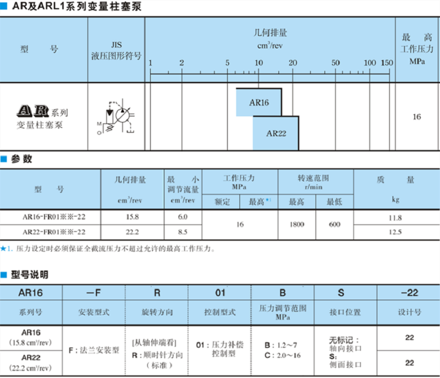 油研AR16，AR22系列柱塞泵型號參數(shù)